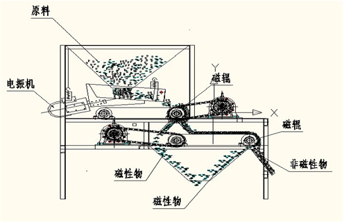 磁選機廠家，磁選機廠家遠力促進選礦業(yè)跨越式發(fā)展_磁選機廠家遠力促進選礦業(yè)跨越式發(fā)展如何調磁選角_參數(shù)調磁及品牌價格 