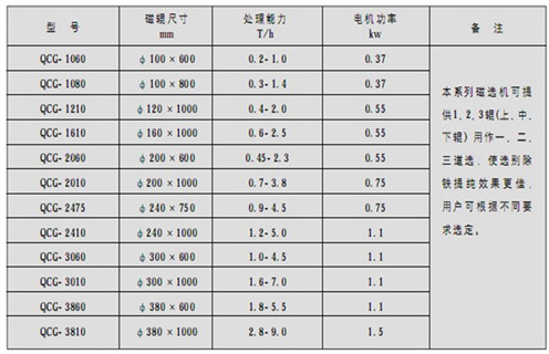 永磁筒式磁選機(jī)，朔州鐵礦永磁筒式磁選機(jī)_&nbsp;遠(yuǎn)力朔州鐵礦永磁筒式磁選機(jī)使用注意事項(xiàng)磁場分布